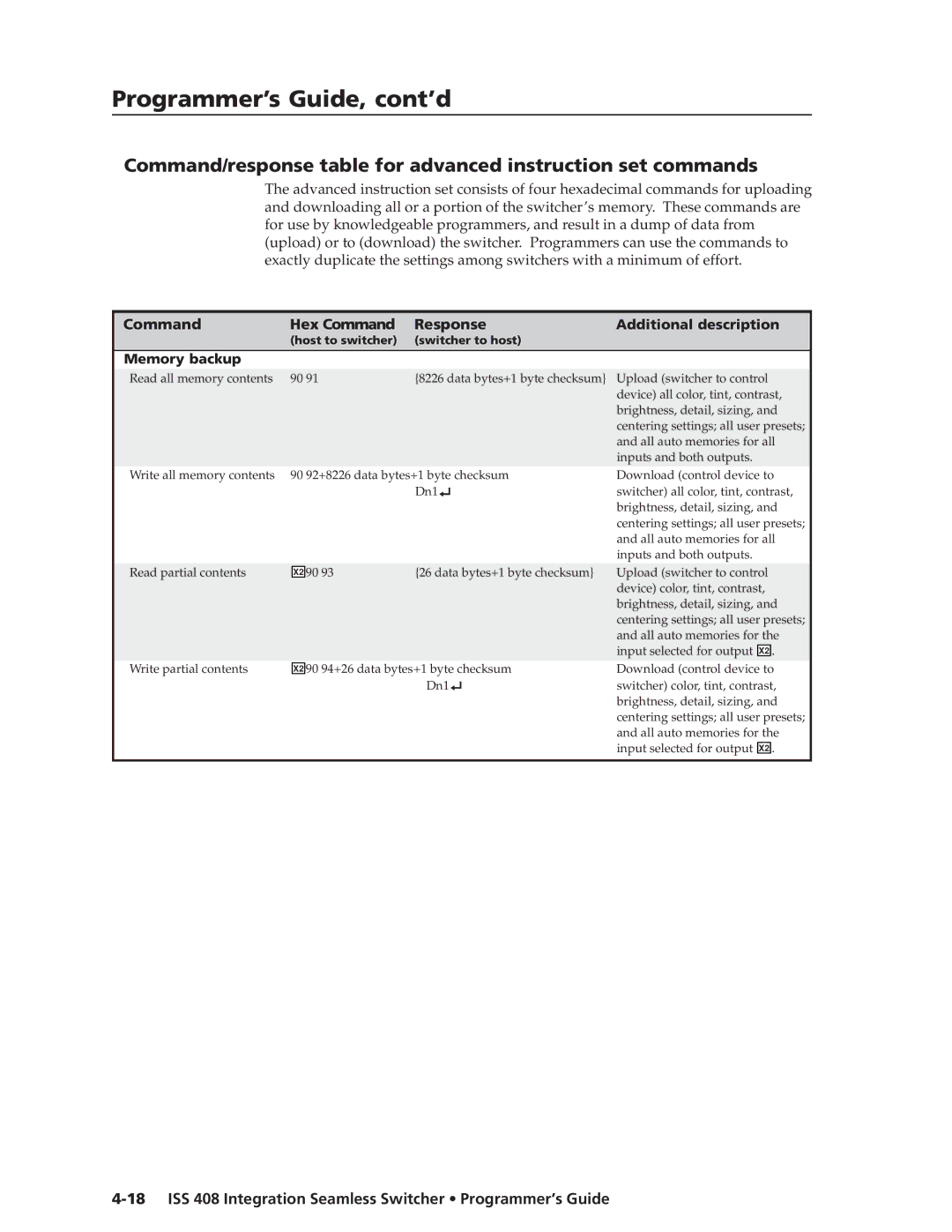 Extron electronic ISS 408 manual Command/response table for advanced instruction set commands, Command Hex Command Response 