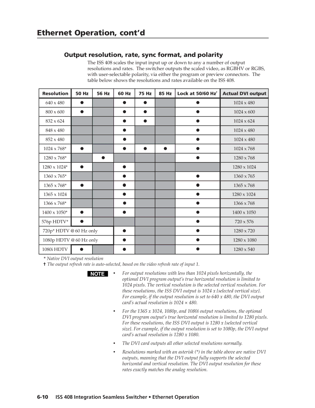 Extron electronic ISS 408 manual Ethernet Operation, cont’d 