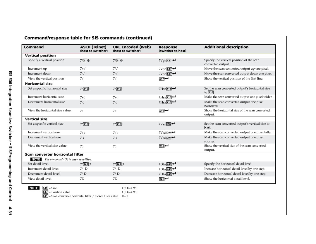 Extron electronic ISS 506 manual Vertical position, Scan converter horizontal filter 