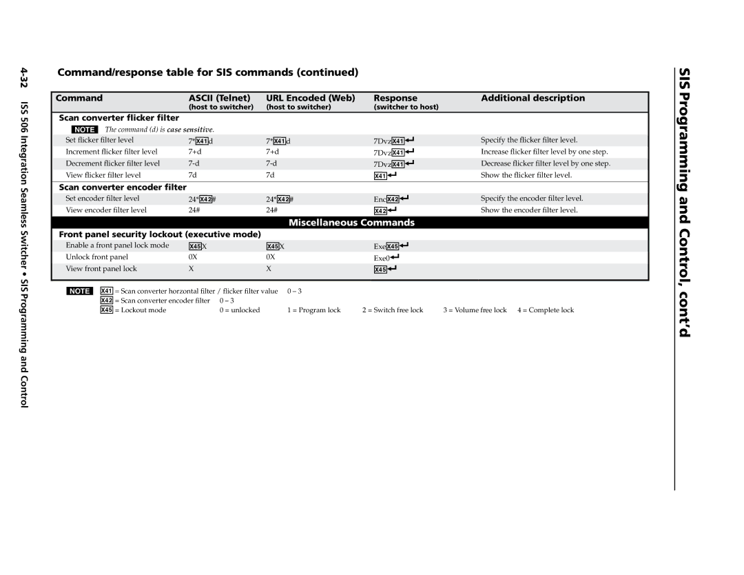 Extron electronic ISS 506 manual EncX4@, X4%X, ExeX4% 