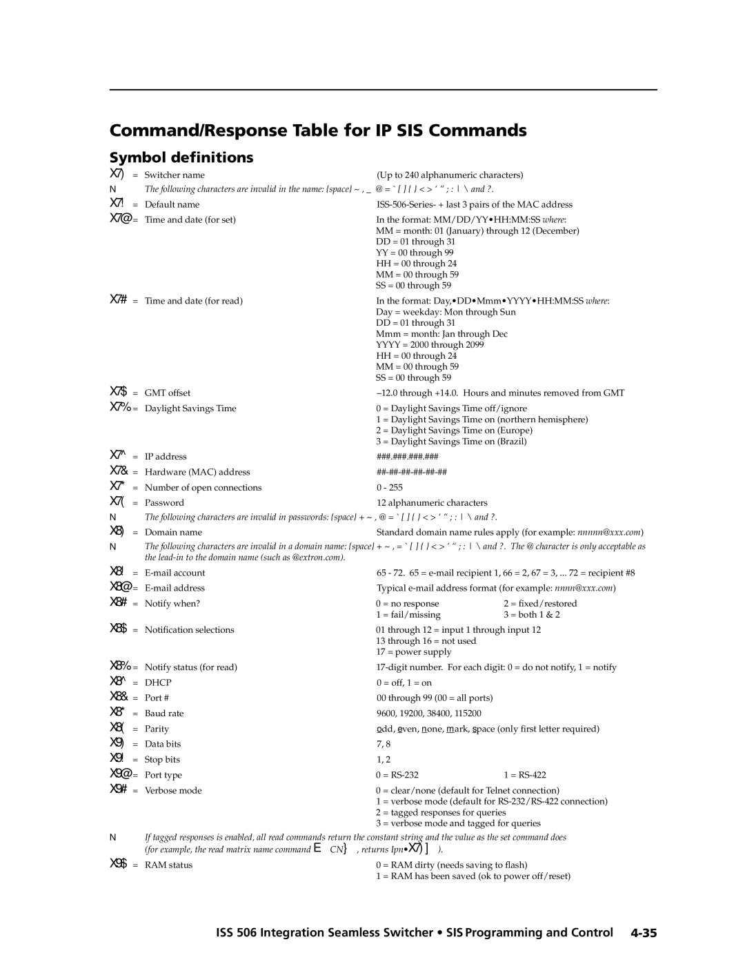 Extron electronic ISS 506 manual Command/Response Table for IP SIS Commands, Symbol definitions 