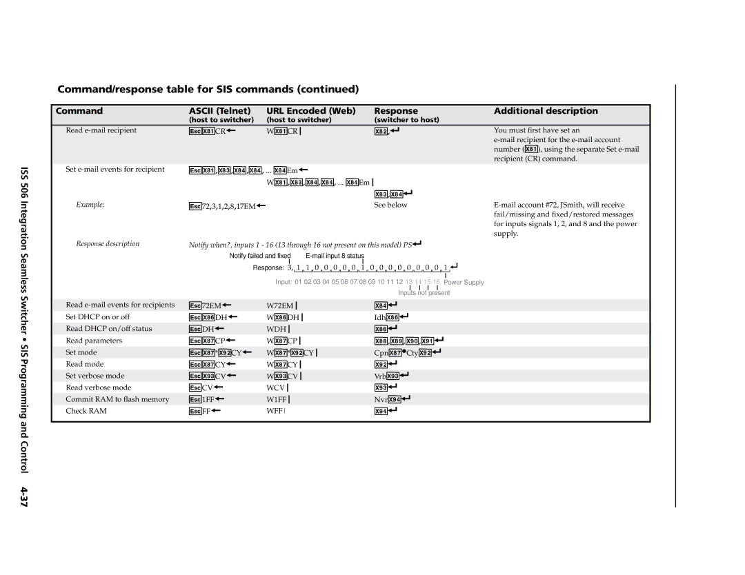 Extron electronic ISS 506 manual X8@, EX8!,X8#,X8$,X8$, ... X8$Em, IdhX8, EX8&*X9@CY, VrbX9#, NvrX9$ 