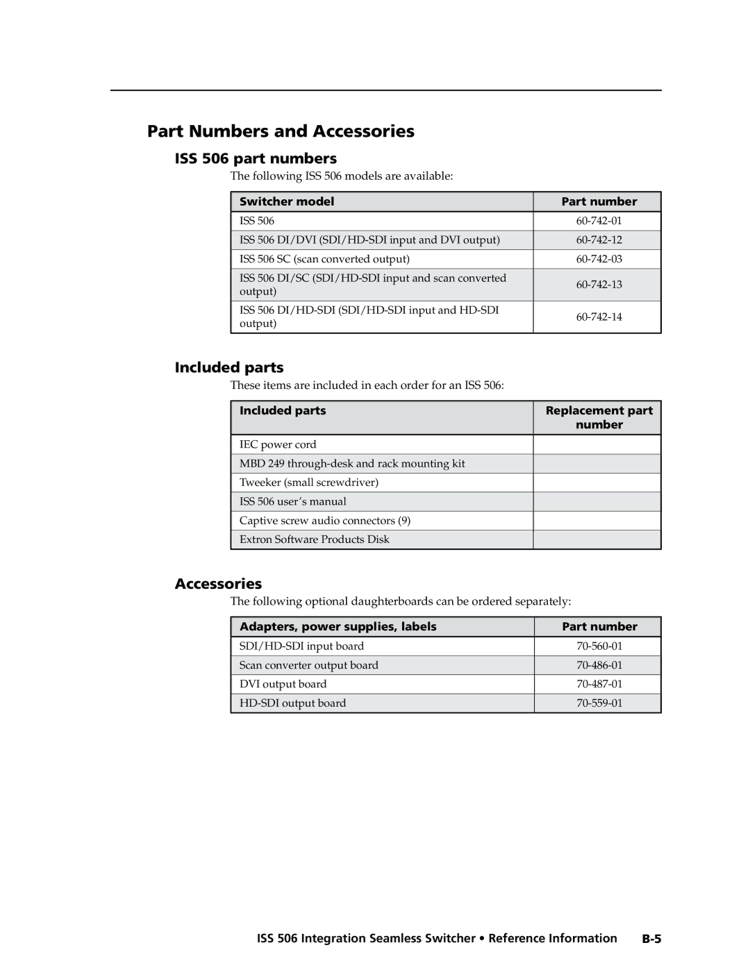 Extron electronic manual Part Numbers and Accessories, ISS 506 part numbers, Included parts 