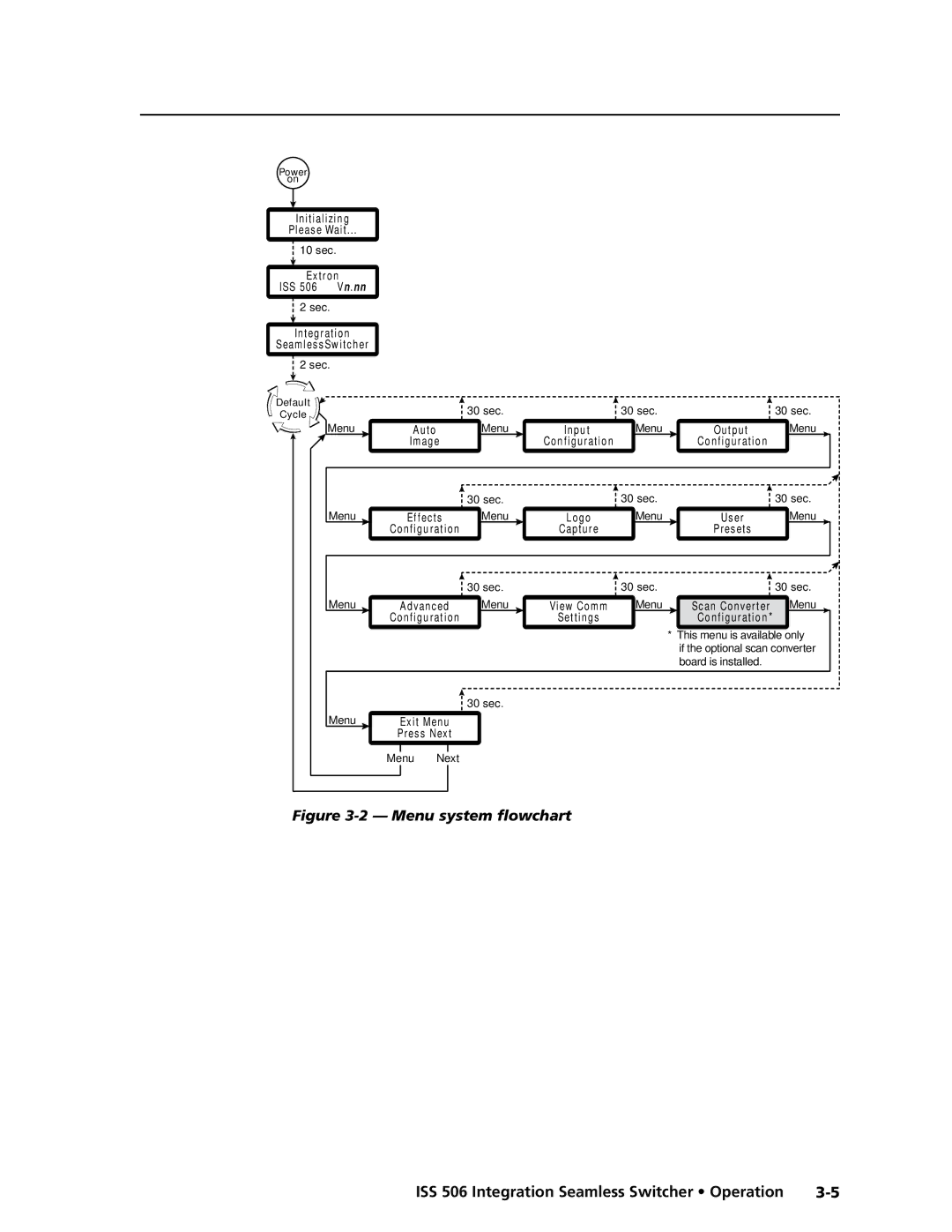 Extron electronic ISS 506 manual Menu system flowchart 