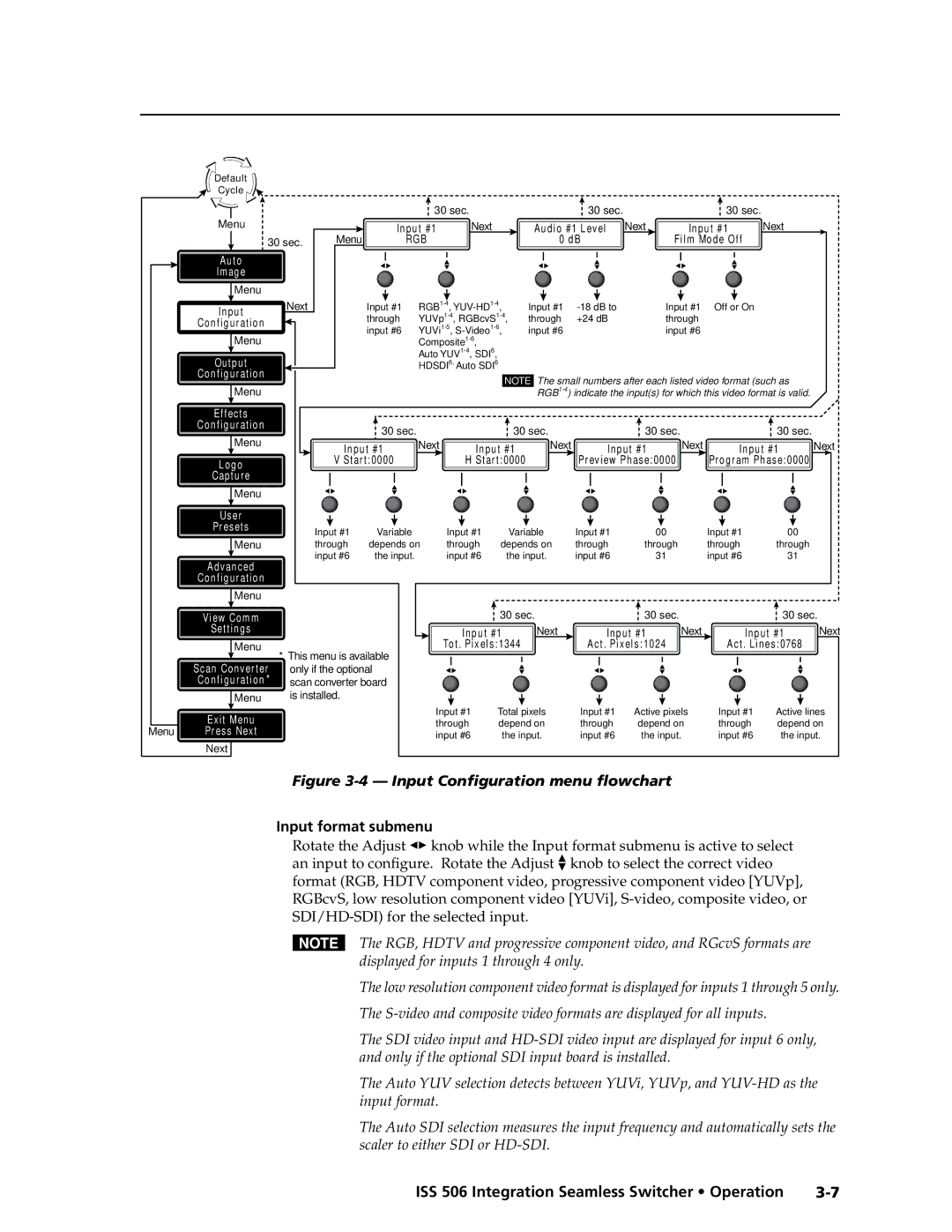 Extron electronic ISS 506 manual Input format submenu, Rgb 