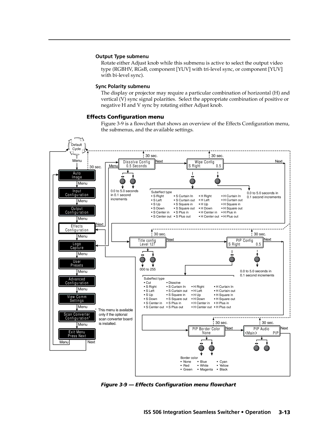 Extron electronic ISS 506 manual Output Type submenu, Sync Polarity submenu, Effects Configuration menu 