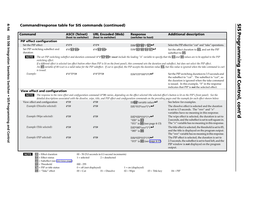 Extron electronic manual Eff4*X#*X%*X$*X, Control, ISS 506 Integration Seamless Switcher SIS Programming 