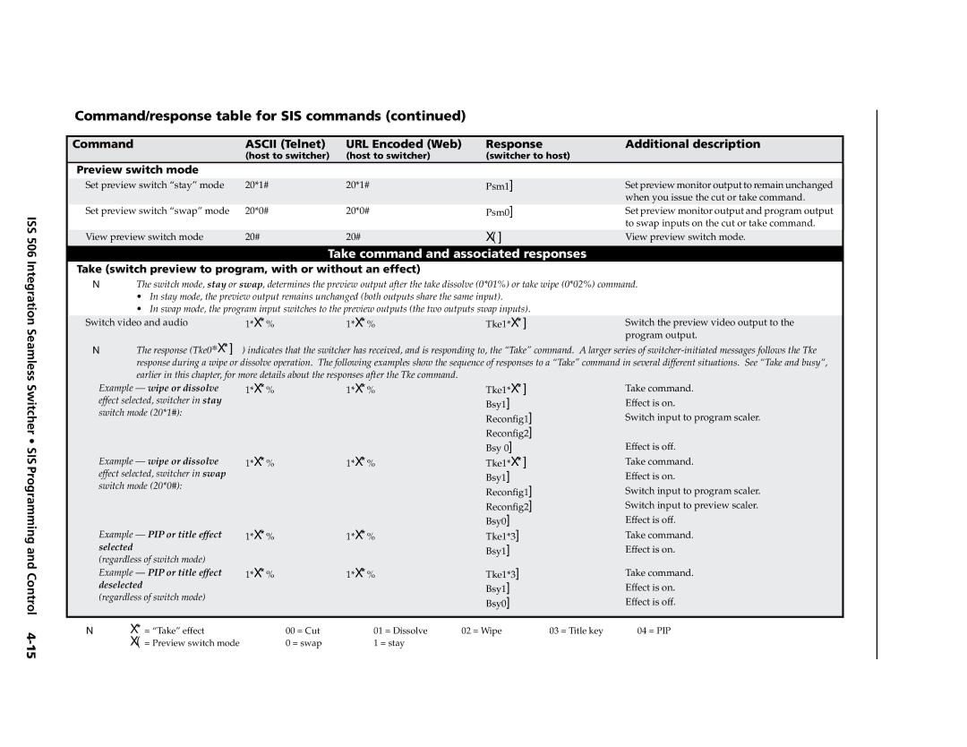 Extron electronic manual ISS 506 Integration Seamless Switcher, Preview switch mode, SIS Programming and Control 