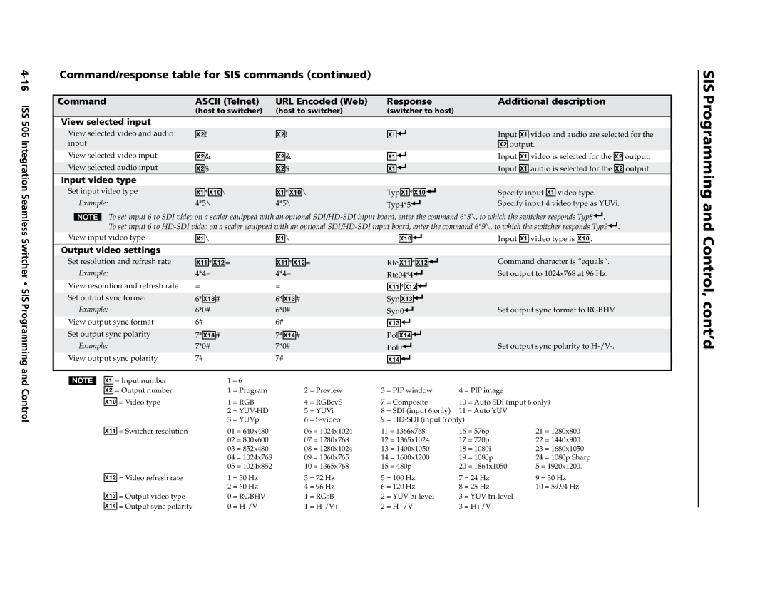 Extron electronic ISS 506 manual Control, cont’d 