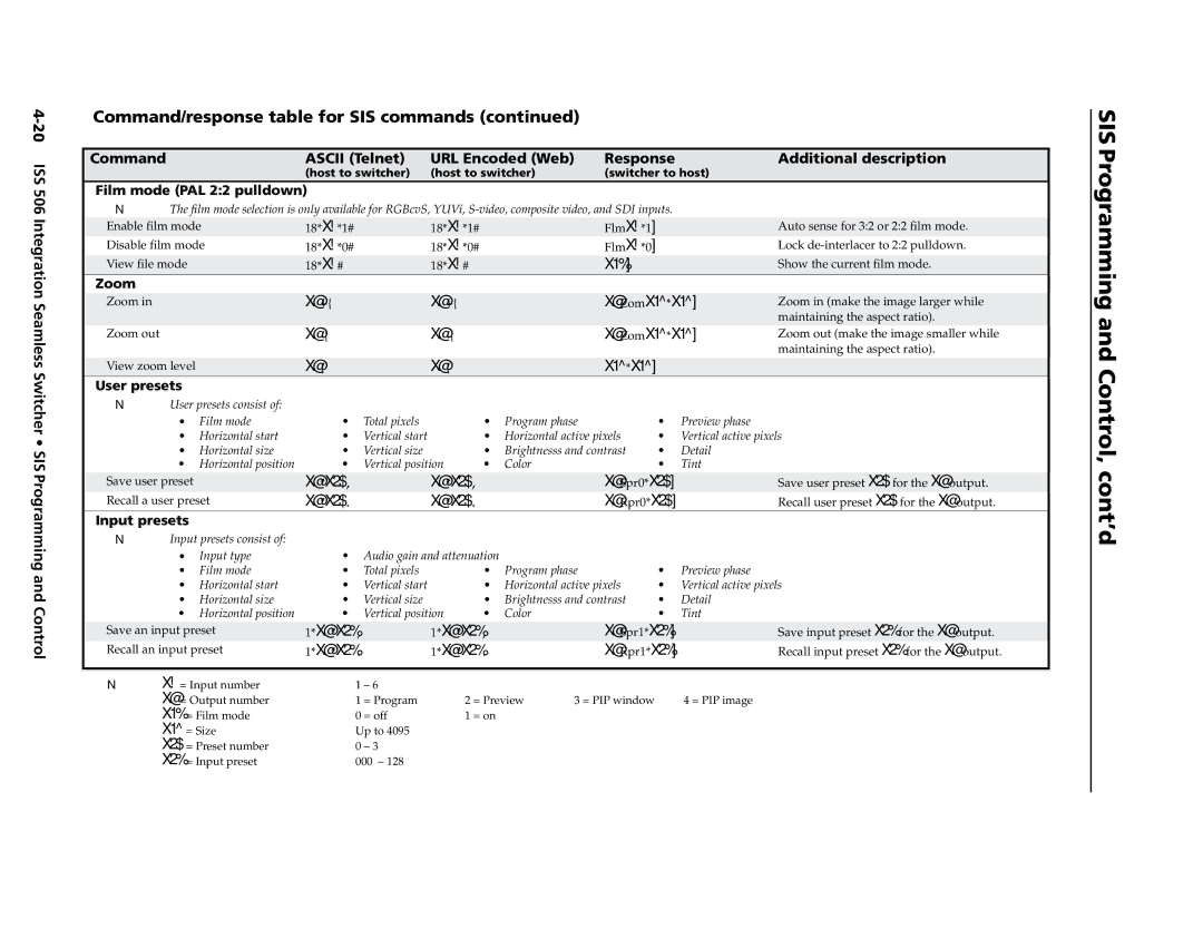 Extron electronic ISS 506 manual @ZomX1*X1, @ Spr0*X2$, @ Rpr0*X2$, X2% 