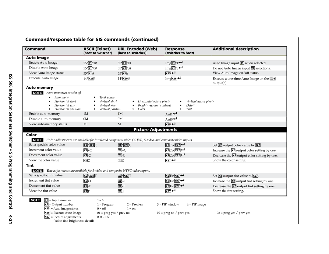 Extron electronic ISS 506 manual ImgX2, @ *X2& C @ ColX2, @ +C @ ColX2, @ -C @ ColX2, @*X2&T, @+T, @-T 