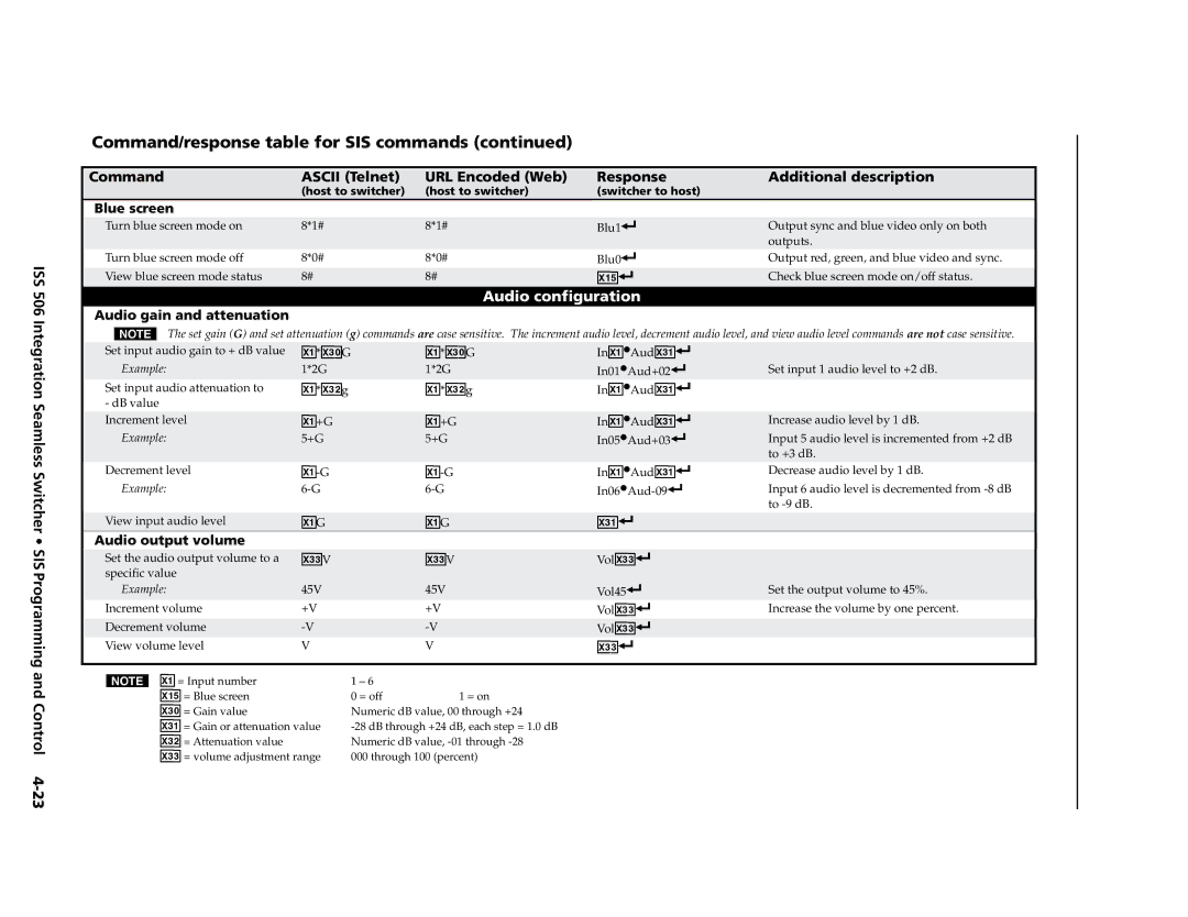 Extron electronic ISS 506 manual X3G InX!AudX3, X3@g InX!AudX3, X3#V VolX3# 