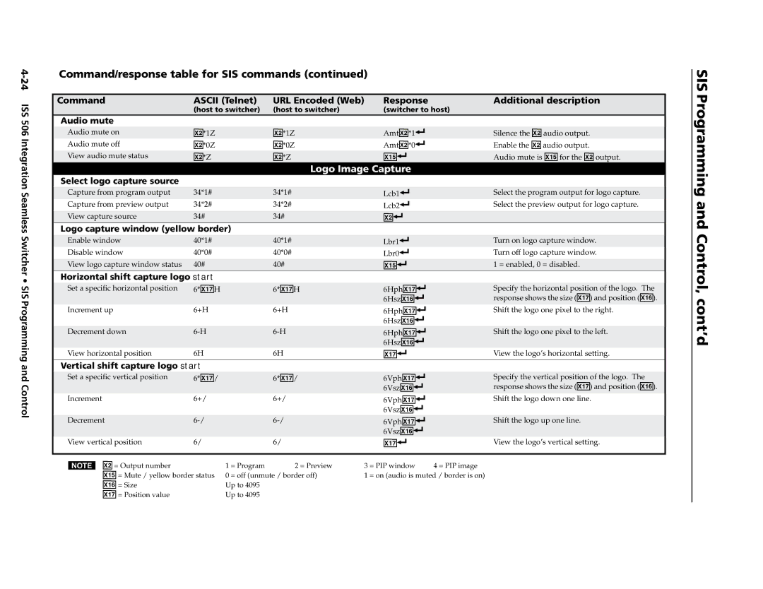 Extron electronic ISS 506 manual @ *Z X1%, 24 ISS, Integration Seamless Switcher SIS Programming and Control 