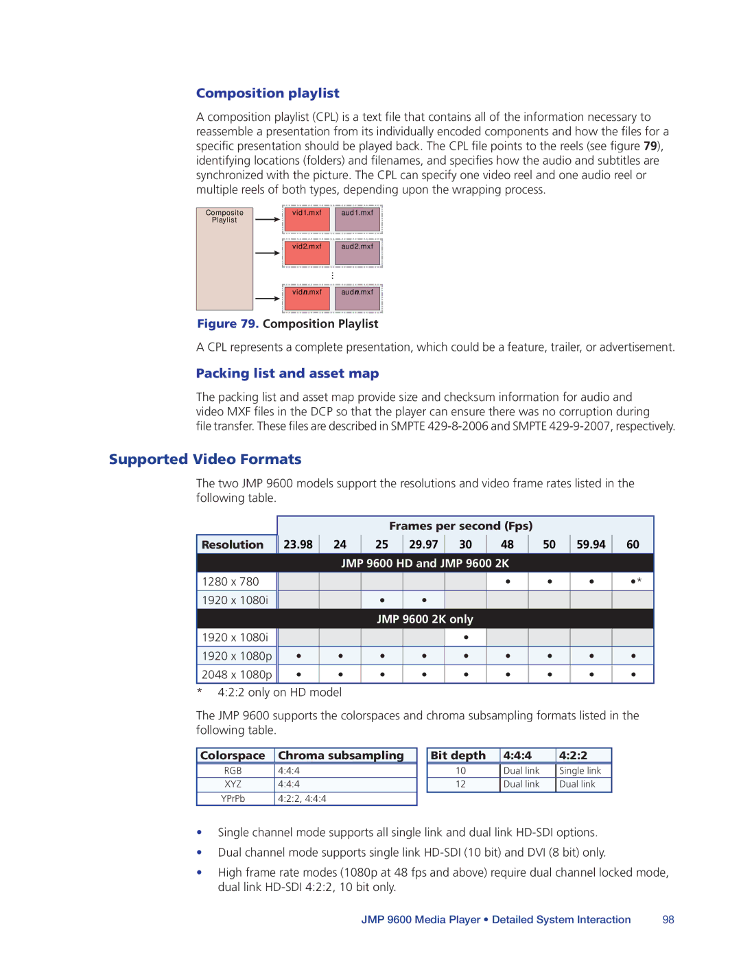 Extron electronic JMP 9600 manual Supported Video Formats, Composition playlist, Packing list and asset map 