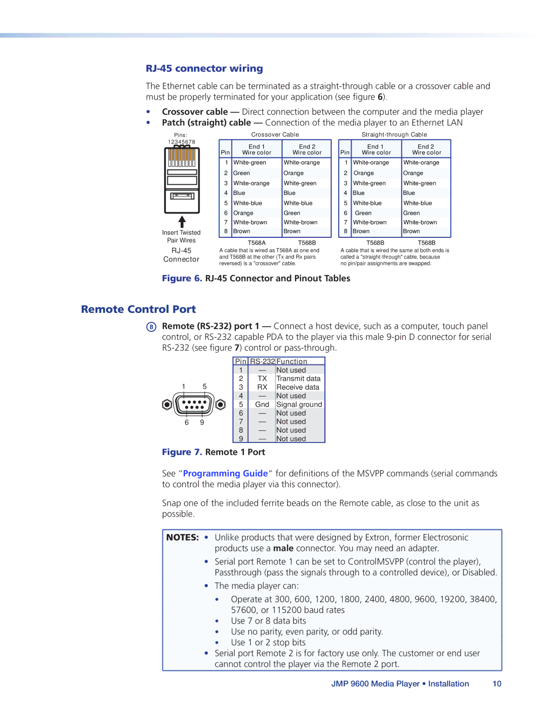 Extron electronic JMP 9600 manual Remote Control Port, RJ-45 connector wiring 