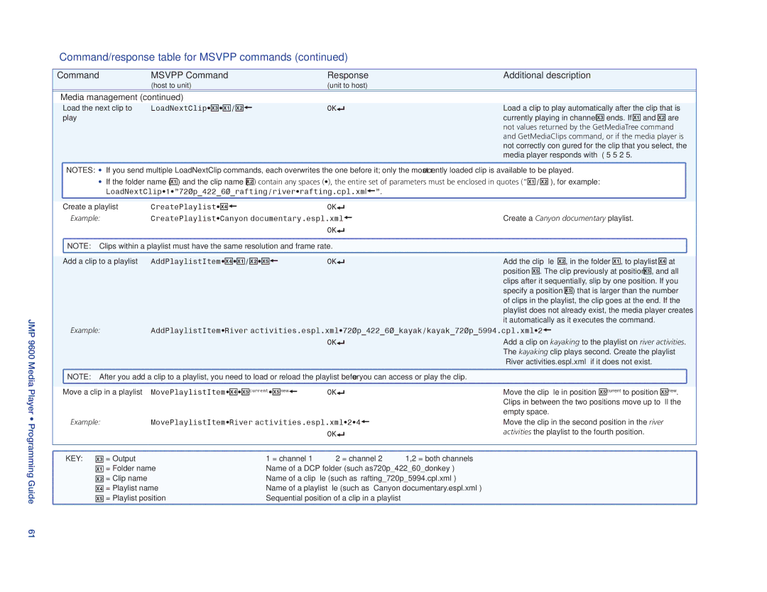 Extron electronic JMP 9600 manual Command/response table for Msvpp commands 