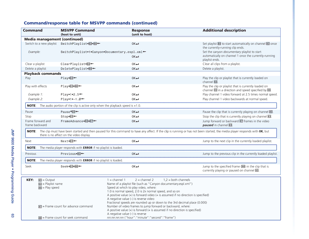 Extron electronic JMP 9600 manual Playback commands, Key 
