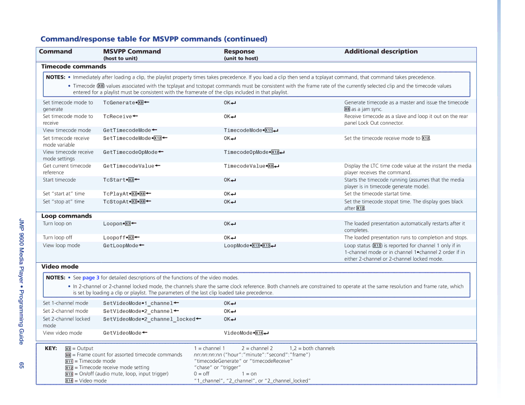 Extron electronic JMP 9600 manual Timecode commands, Loop commands, Video mode 