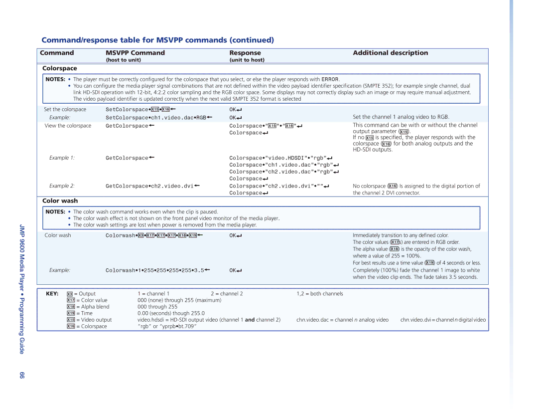 Extron electronic JMP 9600 manual Colorspace, Color wash 