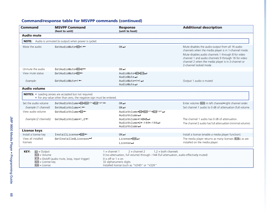 Extron electronic JMP 9600 manual Audio mute, Audio volume, License keys 