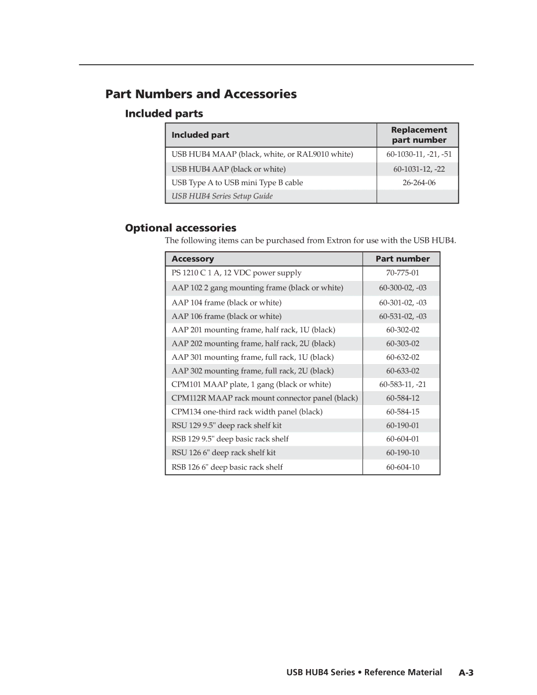 Extron electronic MAAP manual Part Numbers and Accessories, Included parts, Optional accessories 