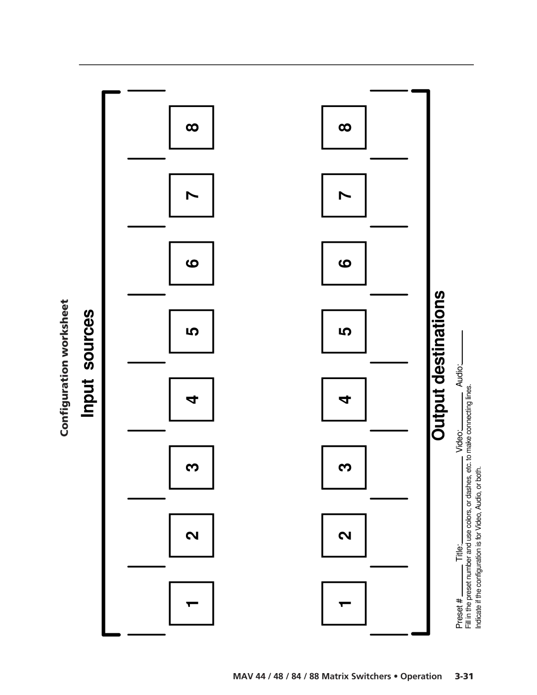 Extron electronic MAV 48, MAV 88, MAV 84, MAV 44 manual Output destinations, Configuration worksheet 