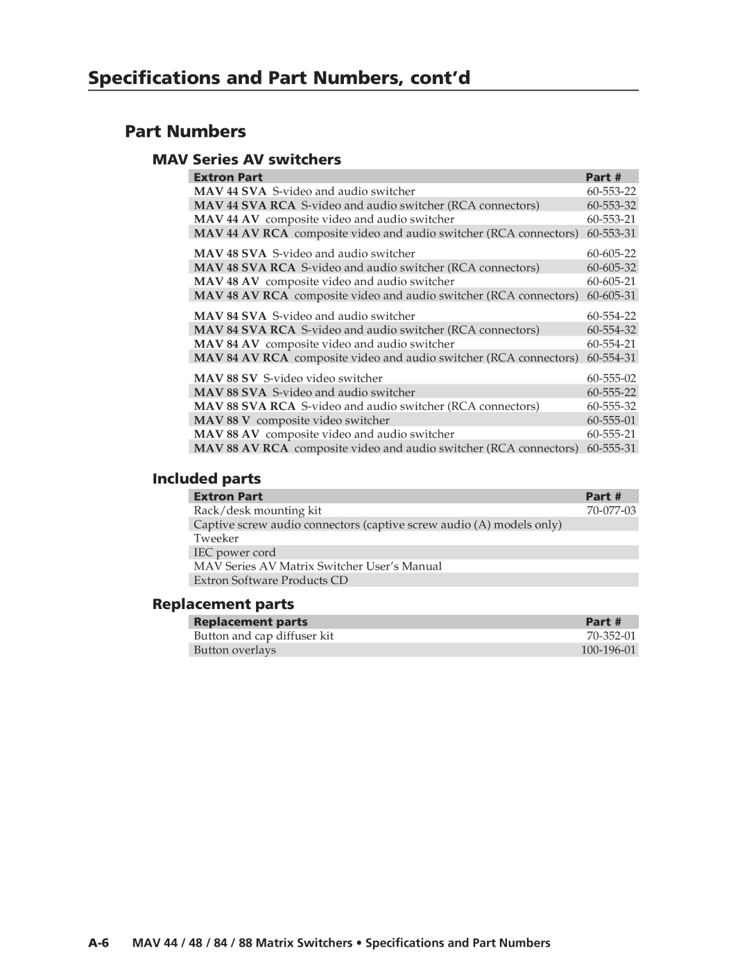 Extron electronic MAV 88, MAV 84, MAV 44, MAV 48 Part Numbers, MAV Series AV switchers, Included parts, Replacement parts 