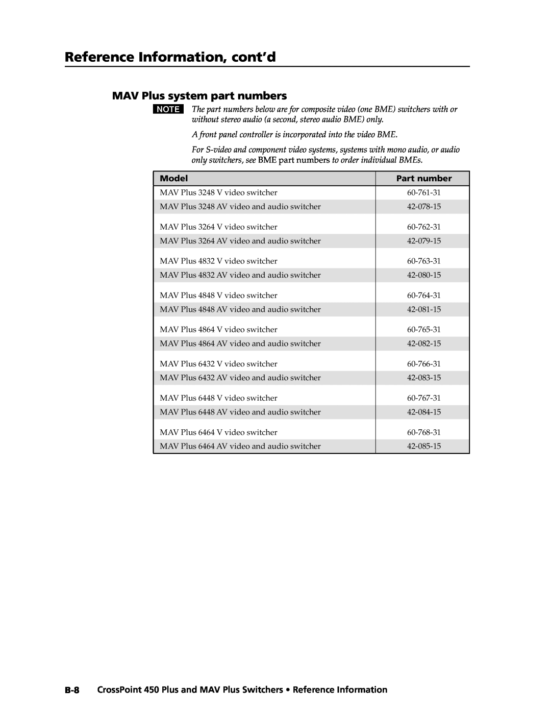 Extron electronic 450 Plus manual MAV Plus system part numbers, Reference Information, cont’d, Model, Part number 