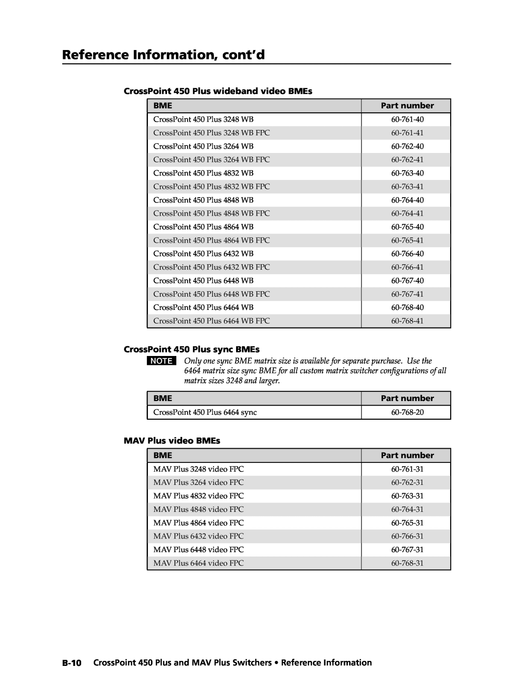 Extron electronic MAV Plus manual Reference Information, cont’d, CrossPoint 450 Plus wideband video BMEs, Part number 