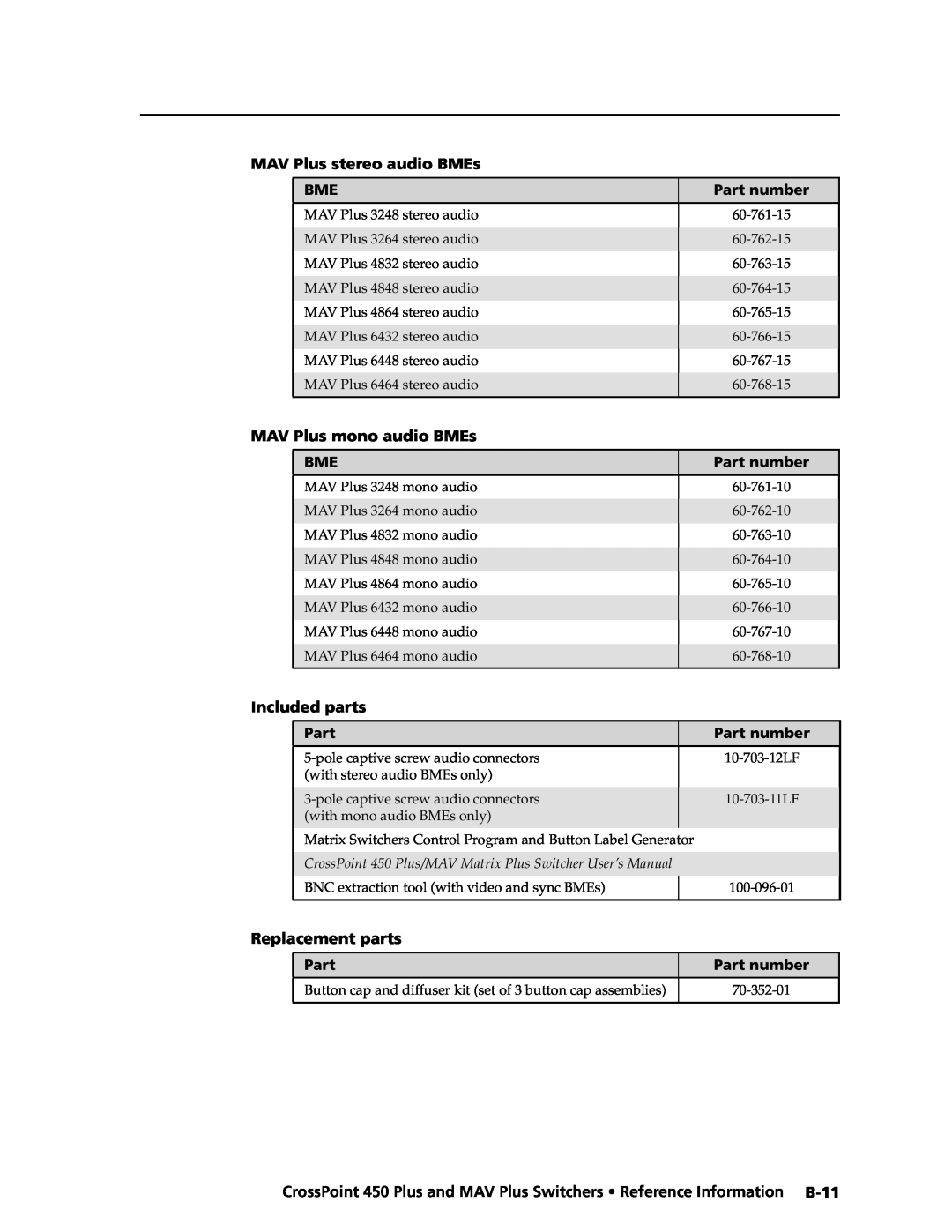 Extron electronic 450 Plus manual MAV Plus stereo audio BMEs, Part number, MAV Plus mono audio BMEs, Included parts 