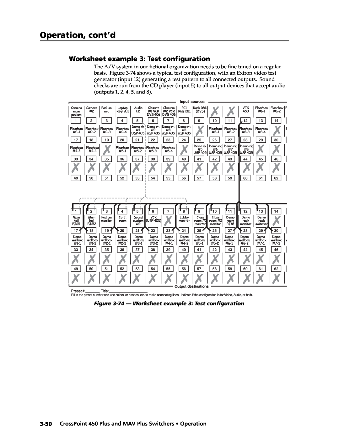 Extron electronic MAV Plus Worksheet example 3 Test conﬁguration, Operation, cont’d, Input sources, 21 22, 24 25 26 27 