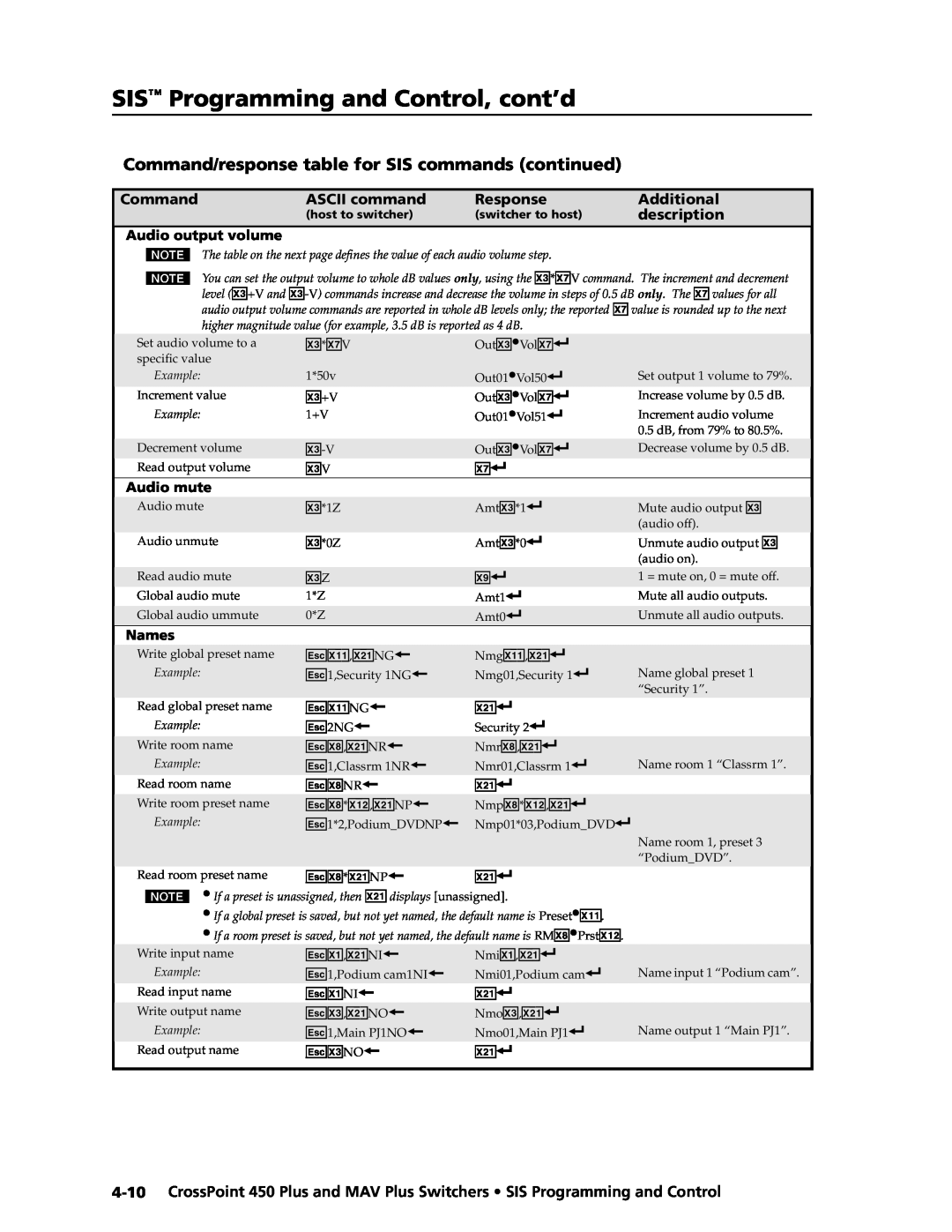 Extron electronic MAV Plus SIS Programming and Control, cont’d, Command/response table for SIS commands continued, Names 