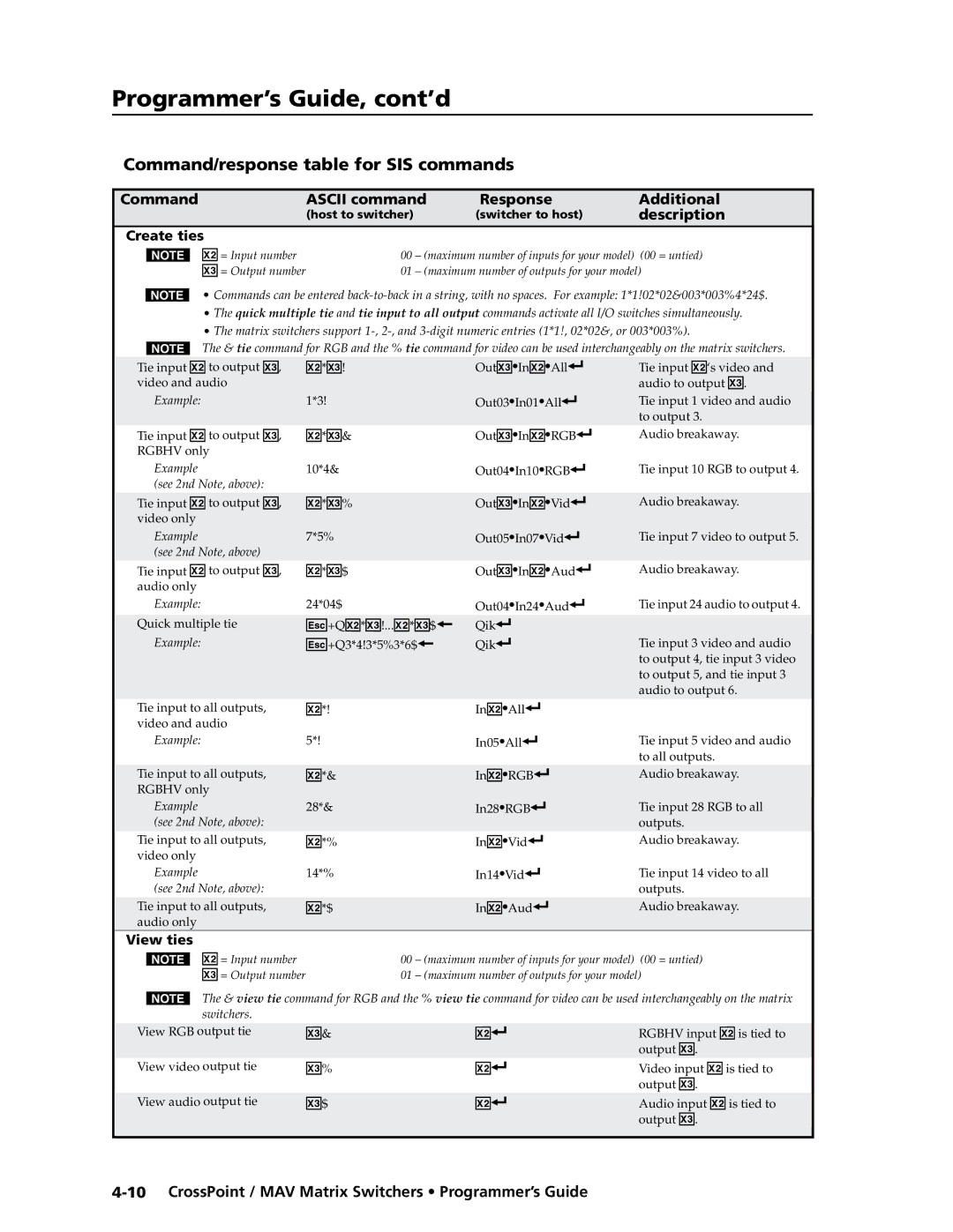 Extron electronic MAV Plus Series, Ultra Series manual Command/response table for SIS commands, +Qx@*X#!...X@*X#$ 