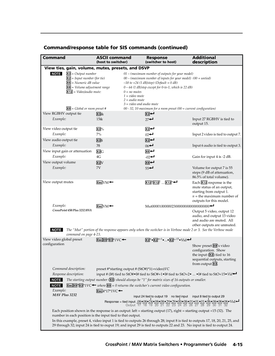 Extron electronic Ultra Series, MAV Plus Series manual Evm 