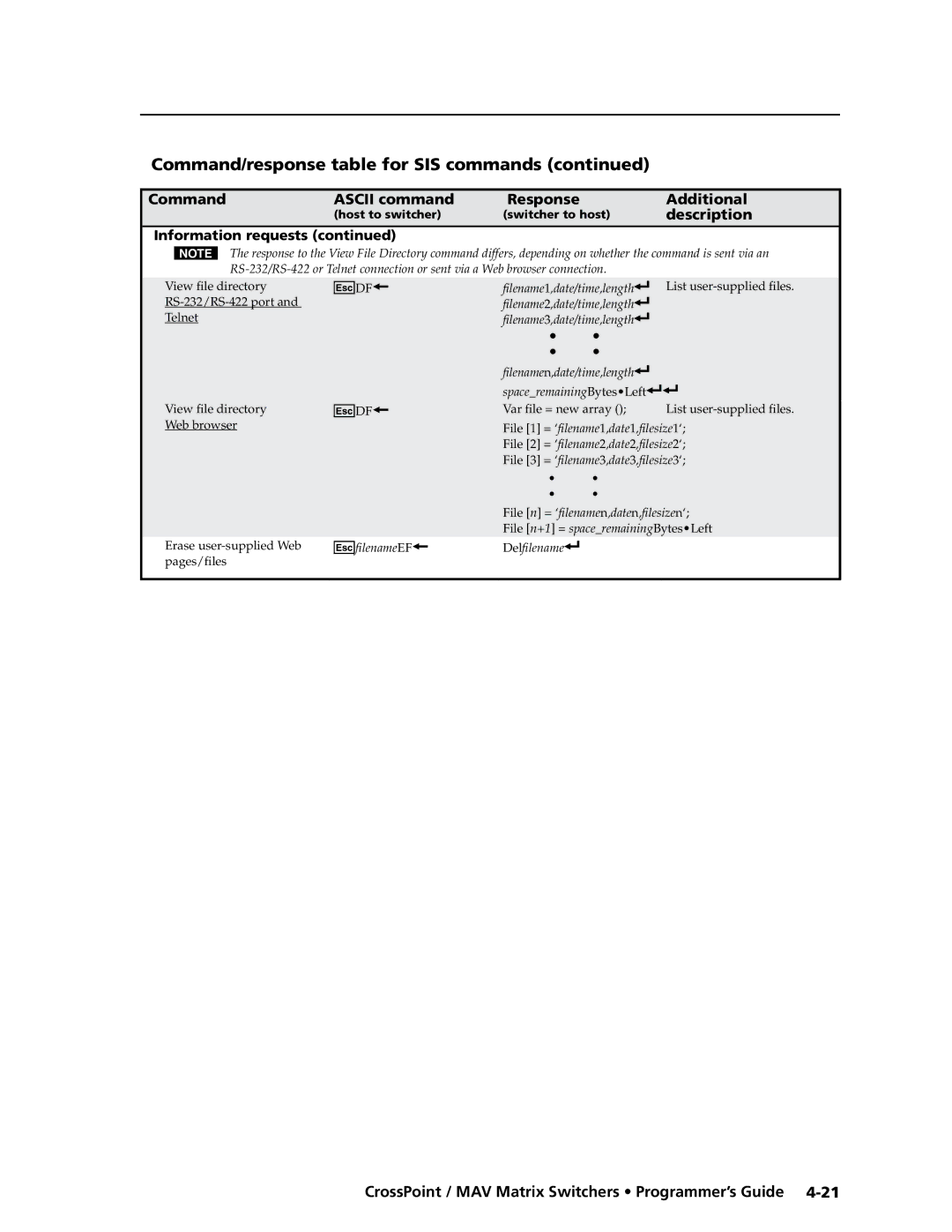 Extron electronic Ultra Series, MAV Plus Series manual Edf 