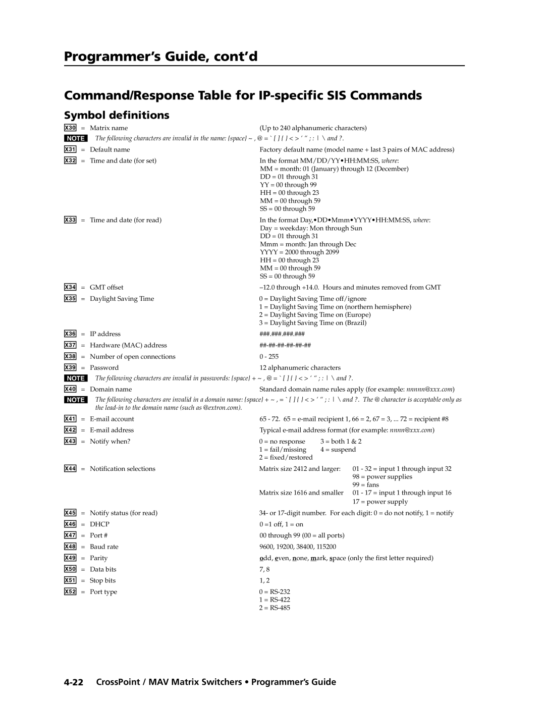 Extron electronic MAV Plus Series Command/Response Table for IP-specific SIS Commands, Symbol definitions, X3@ =, X4# 