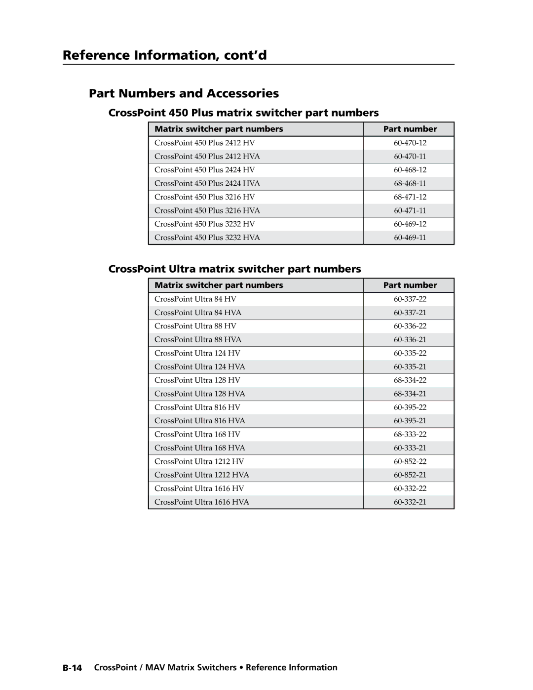 Extron electronic MAV Plus Series manual Part Numbers and Accessories, CrossPoint 450 Plus matrix switcher part numbers 