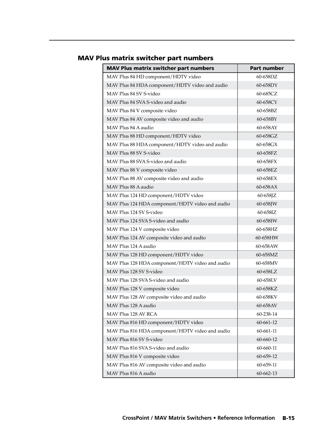 Extron electronic Ultra Series, MAV Plus Series manual MAV Plus matrix switcher part numbers Part number 