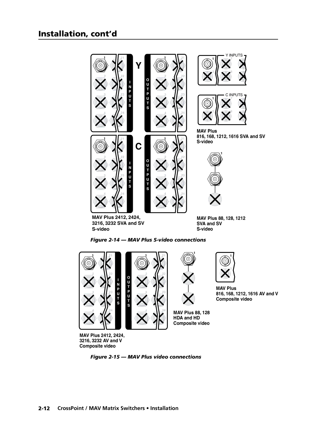 Extron electronic MAV Plus Series, Ultra Series manual MAV Plus S-video connections 