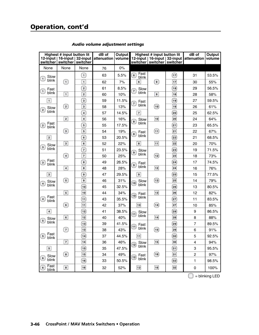 Extron electronic MAV Plus Series, Ultra Series manual Audio volume adjustment settings 