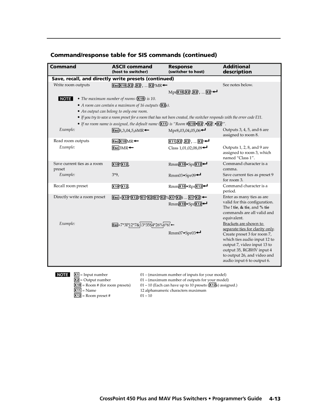 Extron electronic MAV Plus Series manual X1@, EX1,X@1,X@2, ... X@nMR 