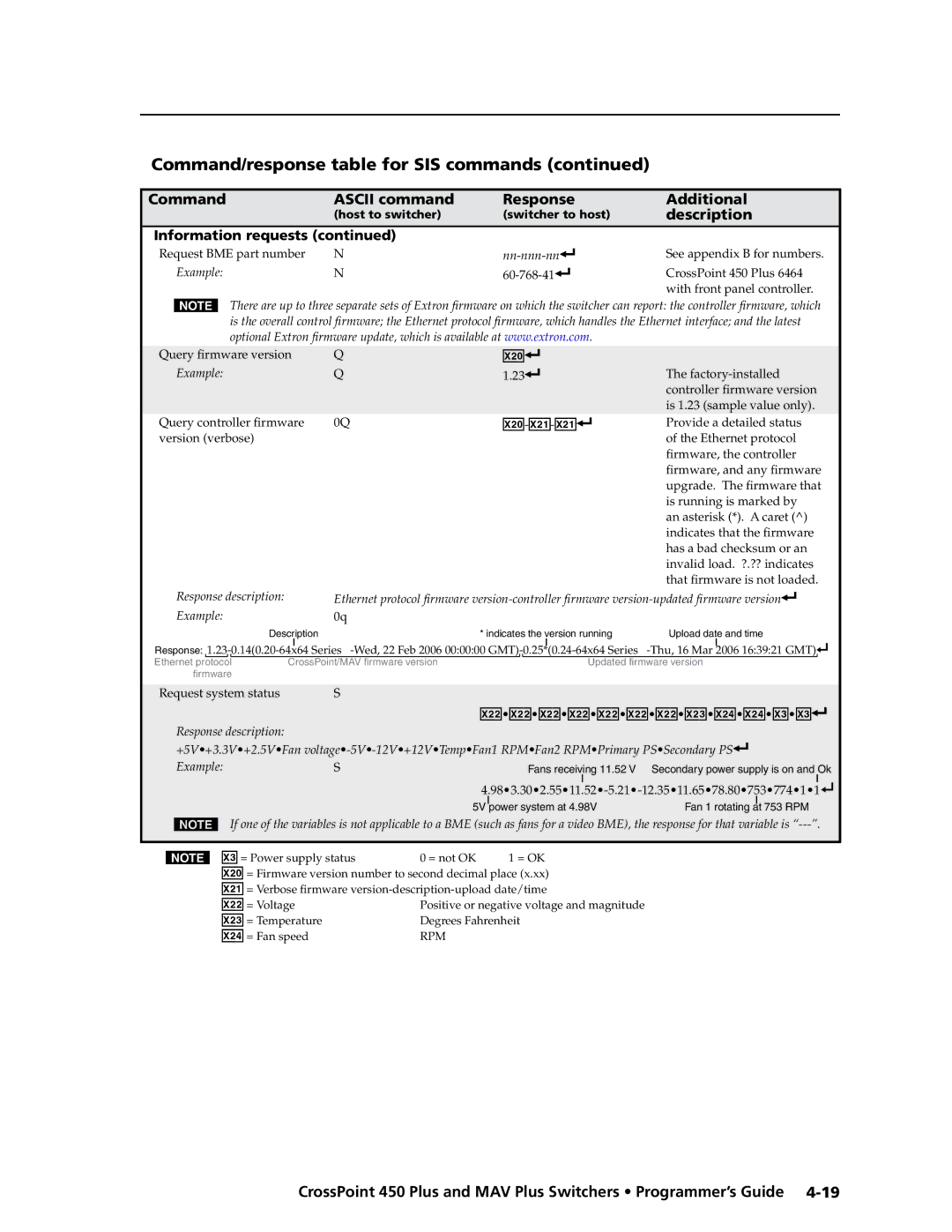 Extron electronic MAV Plus Series manual X2 -X2, Information requests \ ⤀ 