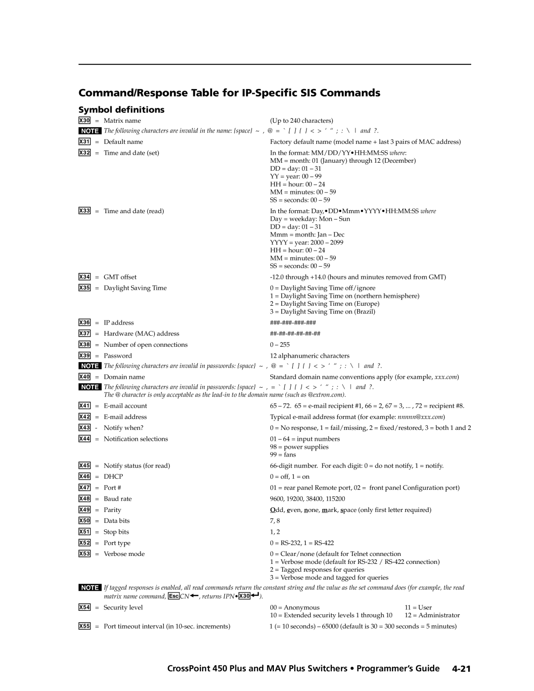 Extron electronic MAV Plus Series manual Command/Response Table for IP-Specific SIS Commands 