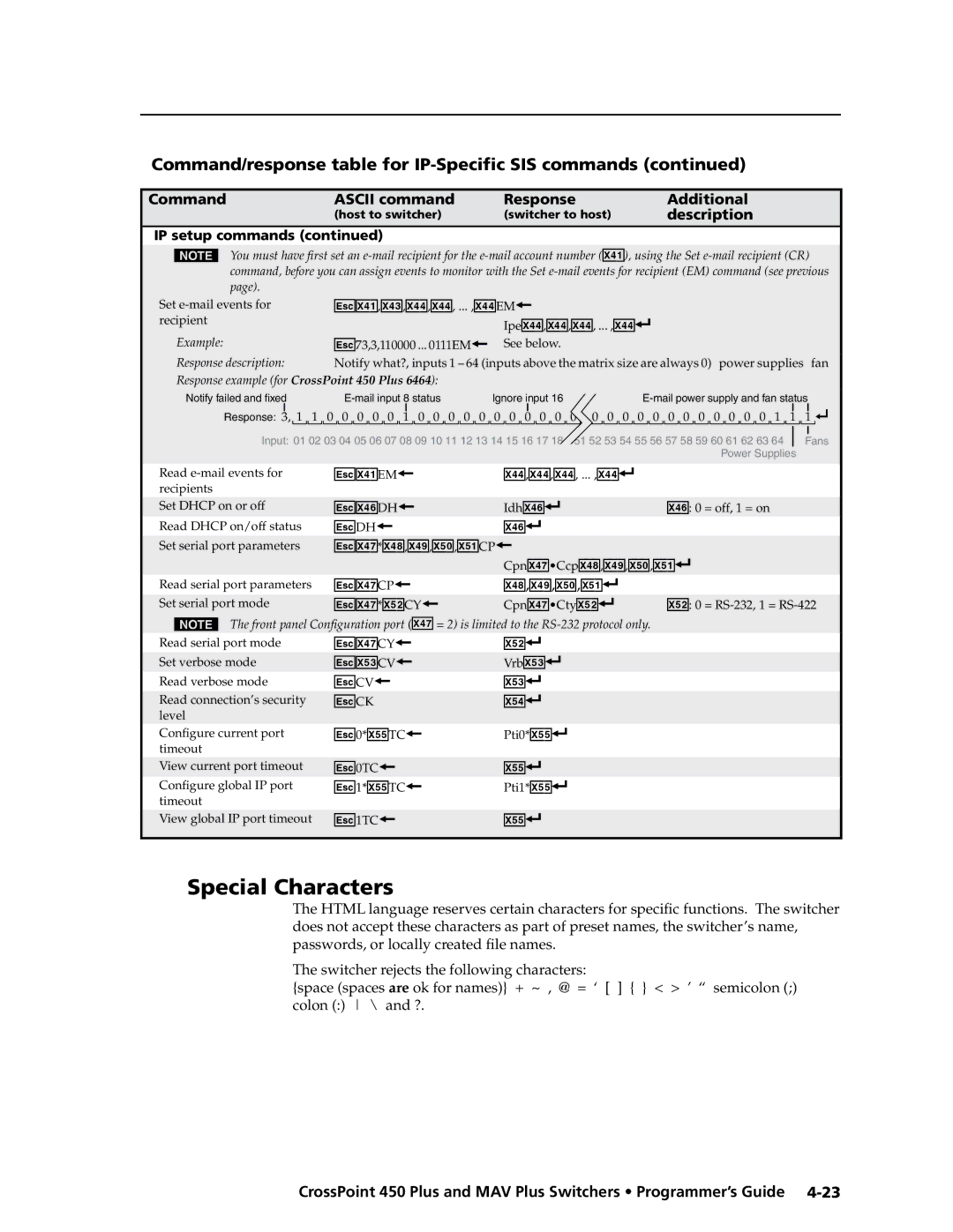 Extron electronic MAV Plus Series manual Special Characters 