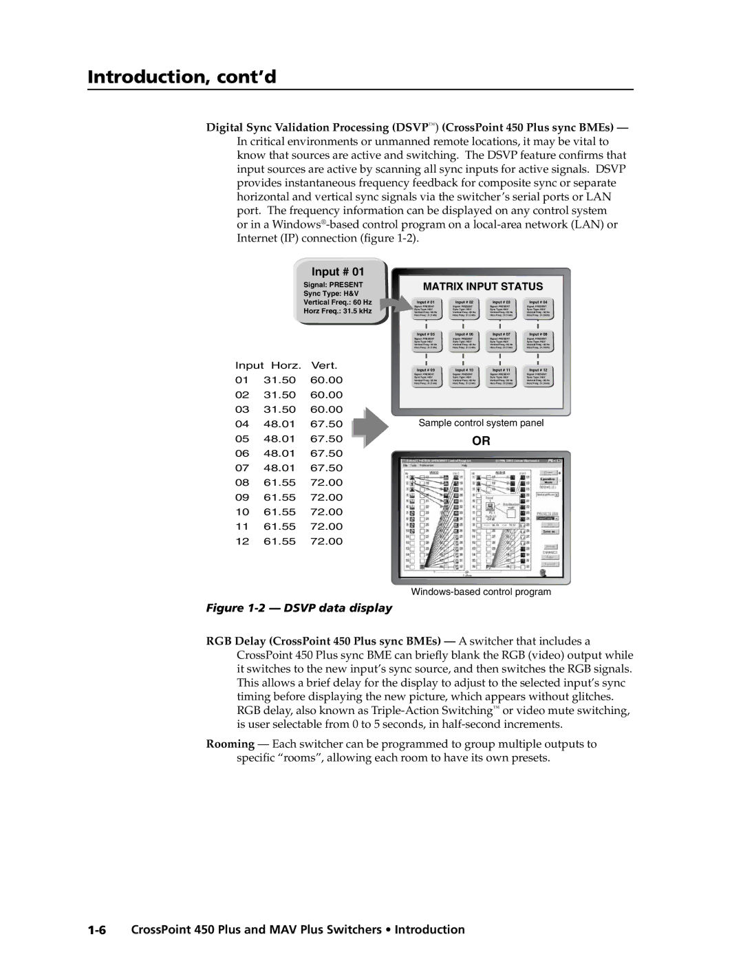 Extron electronic MAV Plus Series manual Dsvp data display 