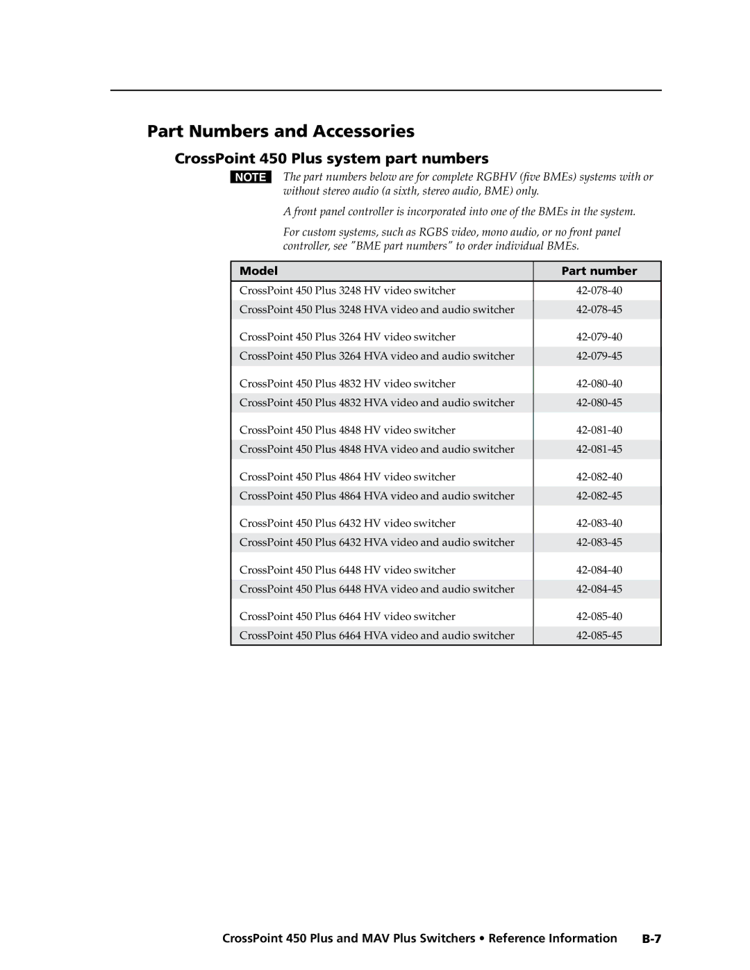 Extron electronic MAV Plus Series Part Numbers and Accessories, CrossPoint 450 Plus system part numbers, Model Part number 