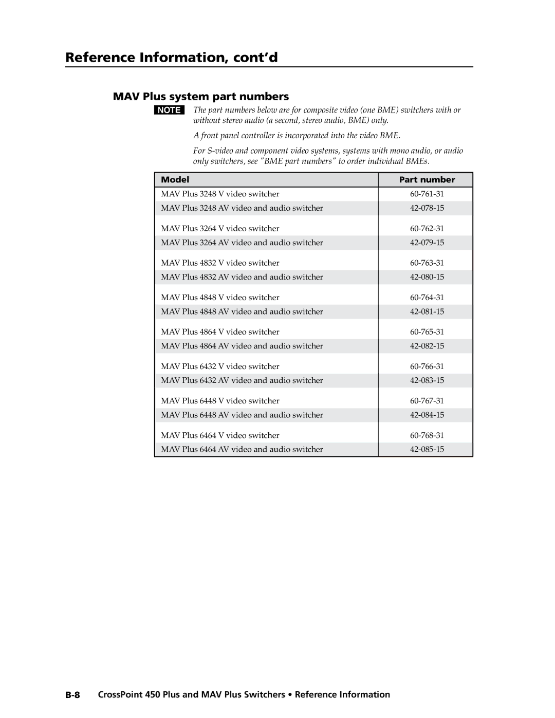 Extron electronic MAV Plus Series manual MAV Plus system part numbers 