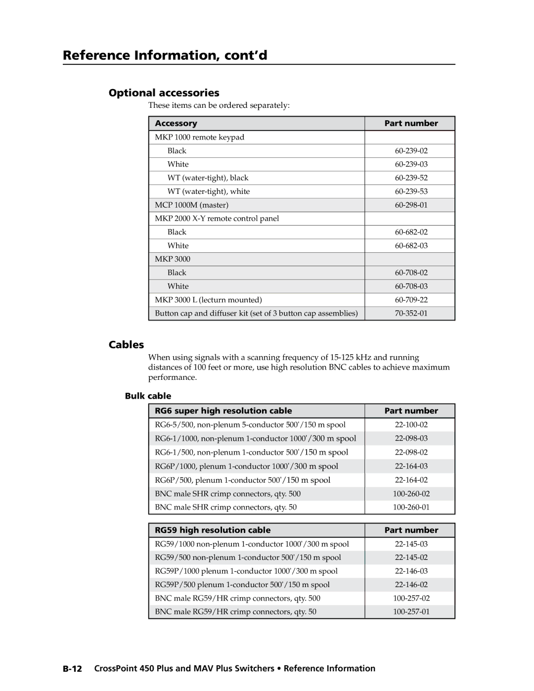 Extron electronic MAV Plus Series manual Optional accessories, Cables, Accessory Part number 