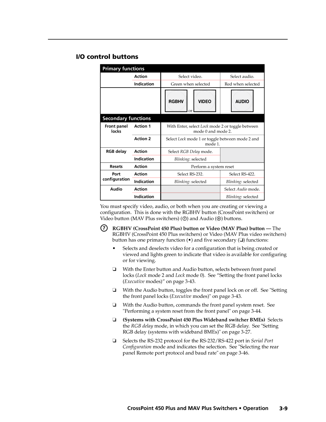 Extron electronic MAV Plus Series manual Rgbhv Video 