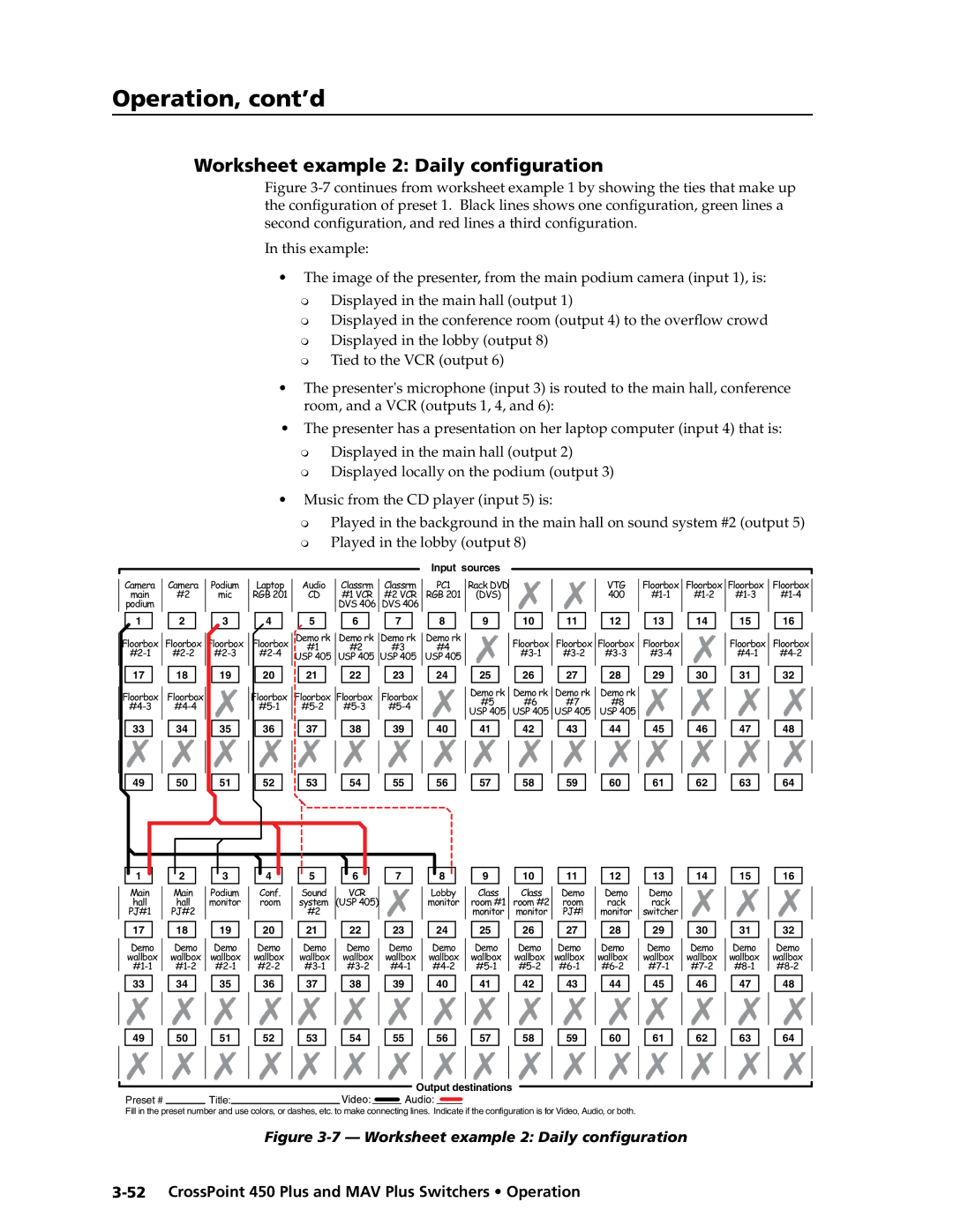 Extron electronic MAV Plus Series manual Worksheet example 2 Daily configuration 